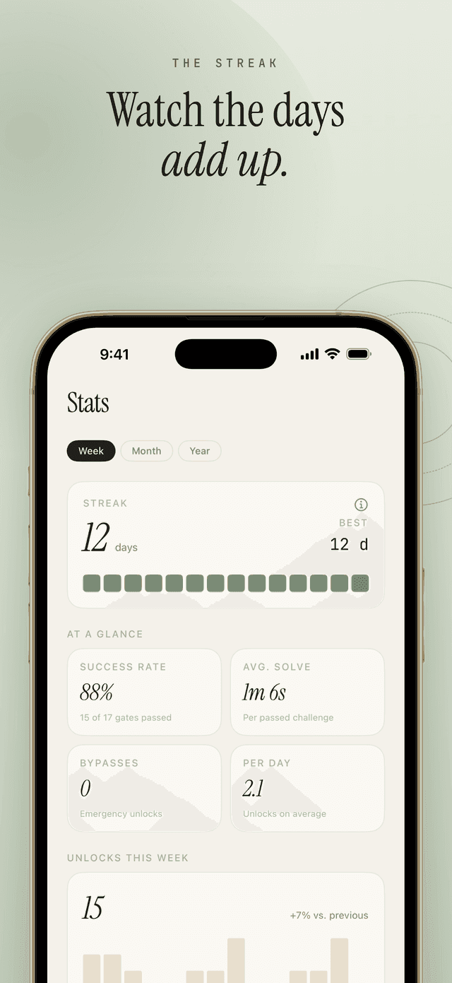 Stats: streak, success rate and average solve time